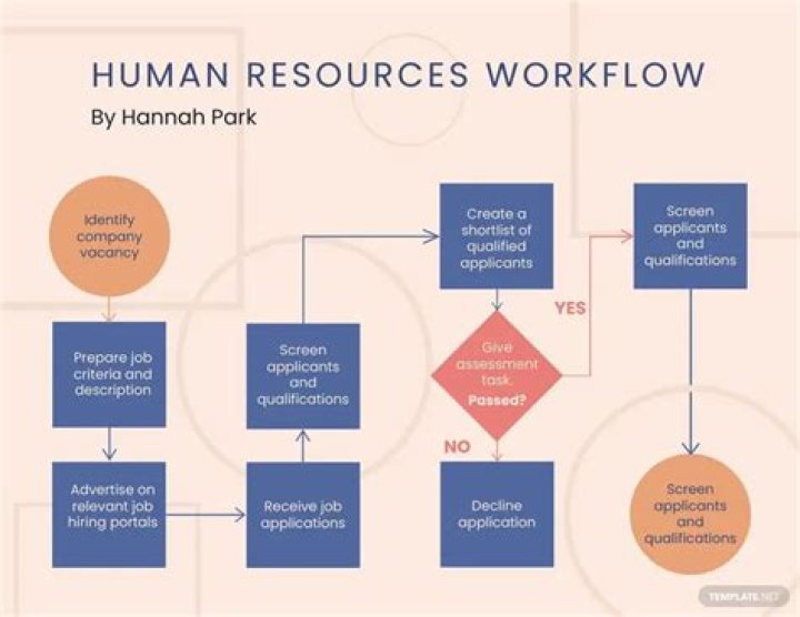 Why did Sonya get fired? 2 Human Resources