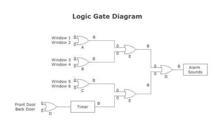 Logic